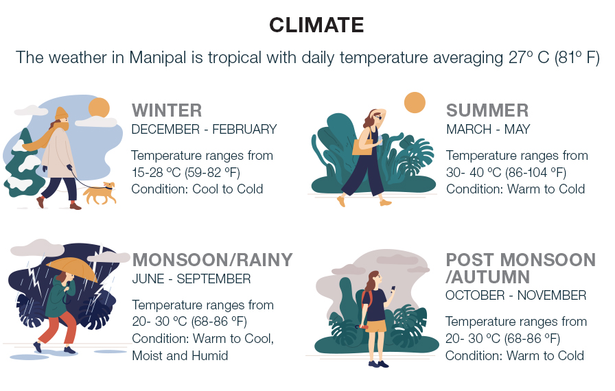 Climate Climate